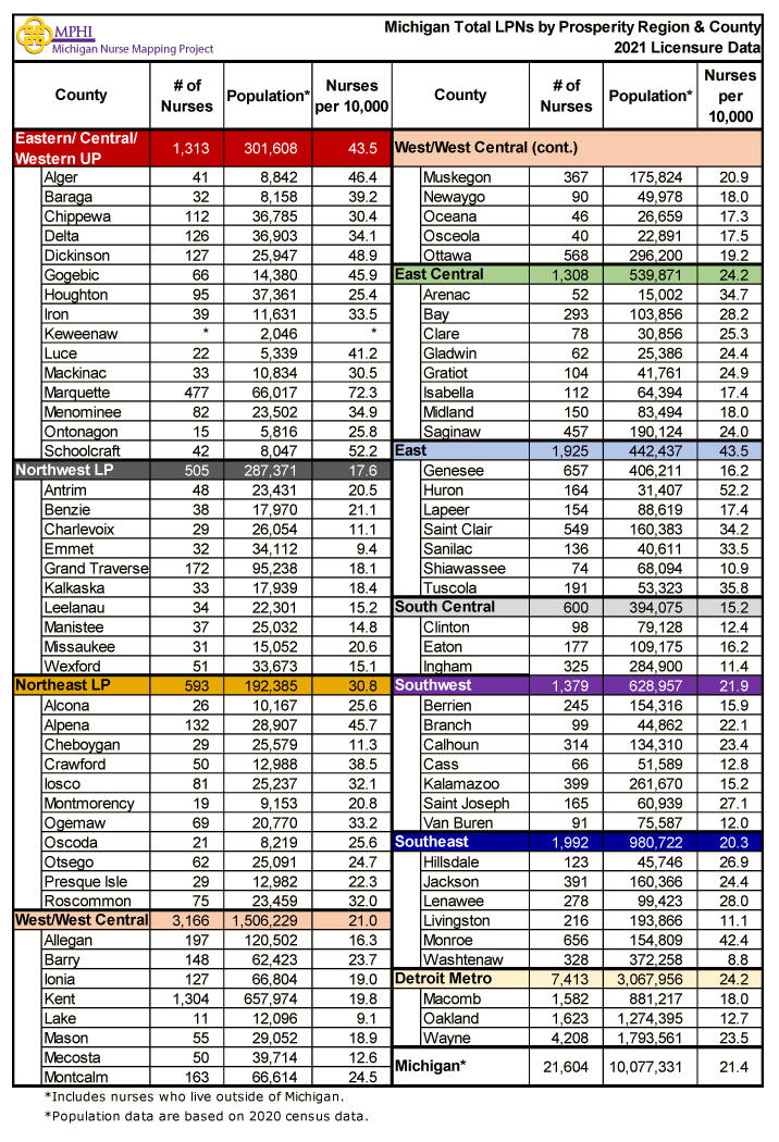 Table showing MI LPNs by prosperity region and county in 2021